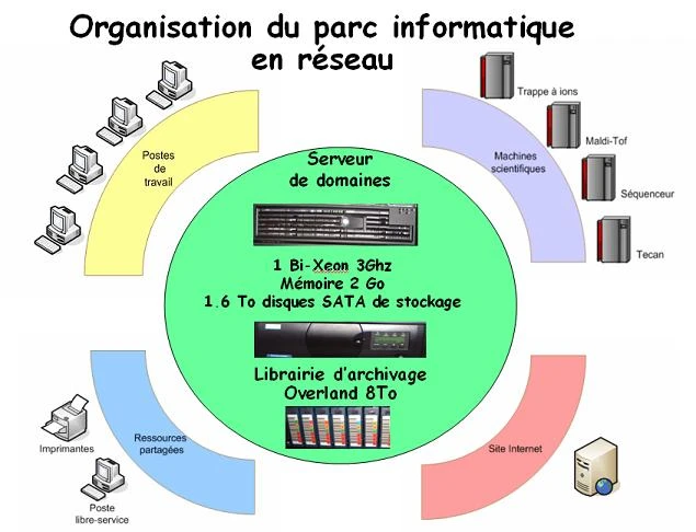 détection de projet, enqueteur telephonique, enquete aualite